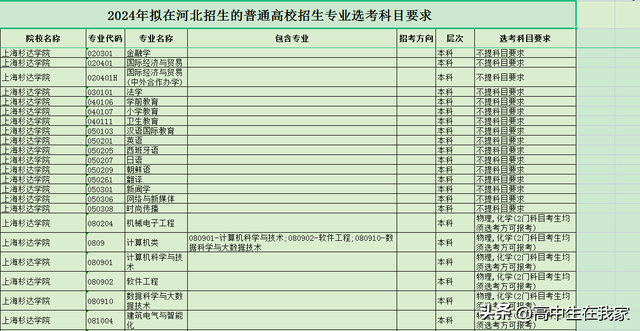 上海杉达学院是一本还是二本，上海杉达学院是几本大学（上海杉达学院——高考院校介绍系列）