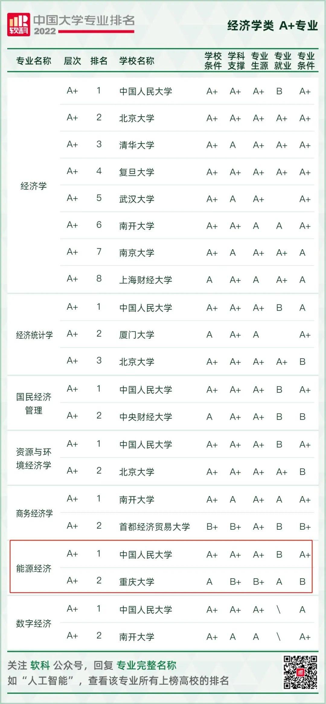 软科2021大学排行榜中国(软科2020中国大学排行榜全部)