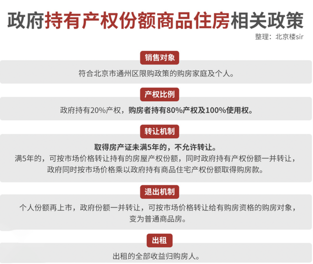 共有产权房的利弊，共有产权房申请条件（我去看了一个北京新型共有产权房）