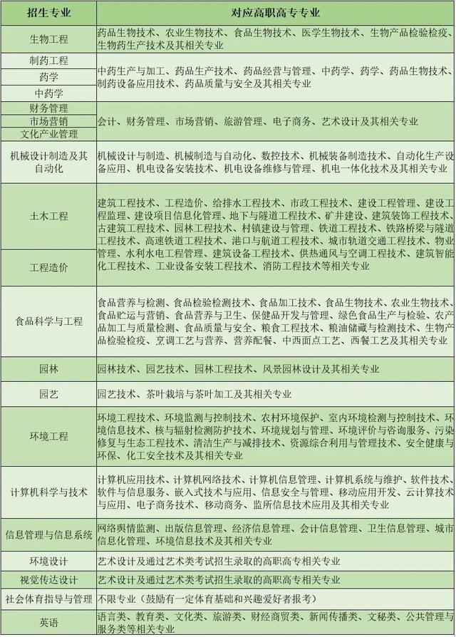 湖北生物工程学院，武汉生物工程学院怎么样（武汉生物工程学院2022年专科报考指南发布）