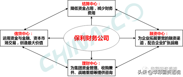 国企百联集团简介，市值管理为什么是国企的罩门