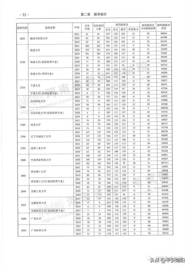 河南历年高考分数线一览表，2019年河南高考分数线已公布（河南省近三年本科一批平行投档分数线来了）