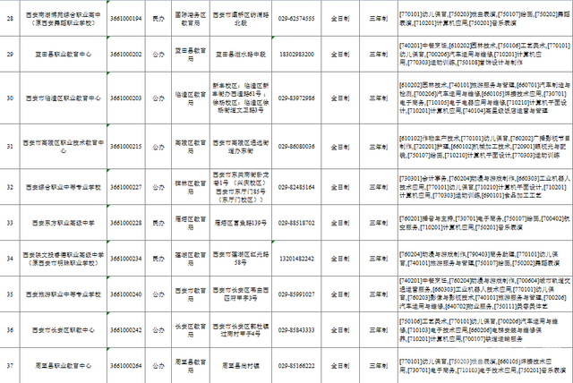 公办的中专学校，哪些是公办的职业中专（西安市教育局公布2022年具有招生资质中等职业学校名录）