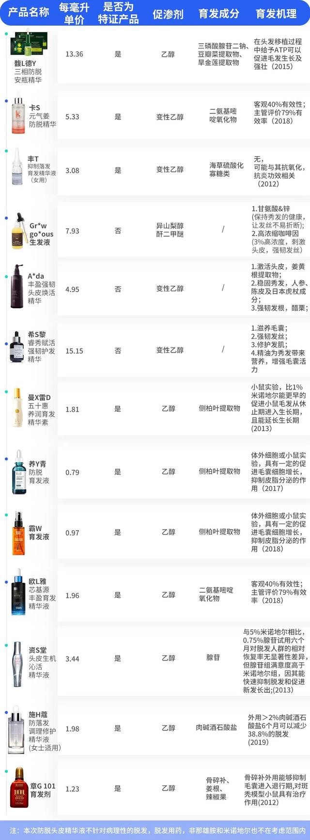 防脱发好用的产品，防脱生发产品到底有没有用