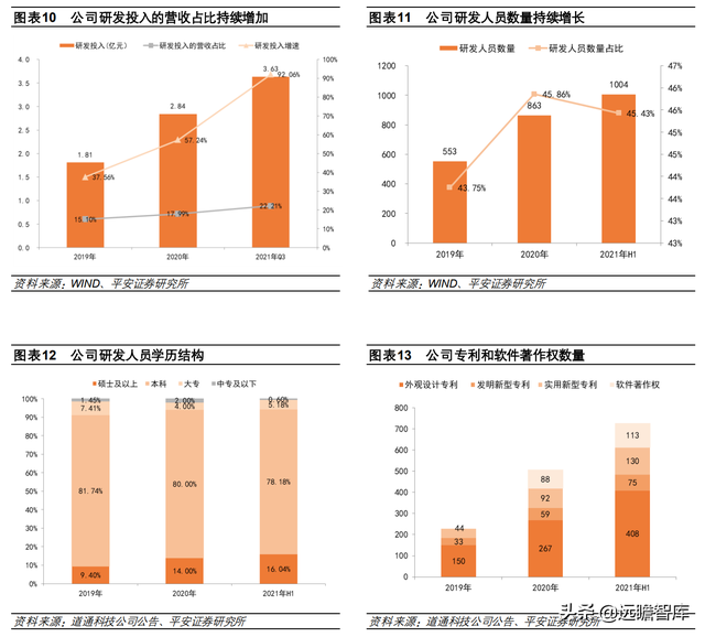 汽车诊断仪四大品牌，什么品牌汽车诊断仪好（道通科技：产品线和市场齐拓展）