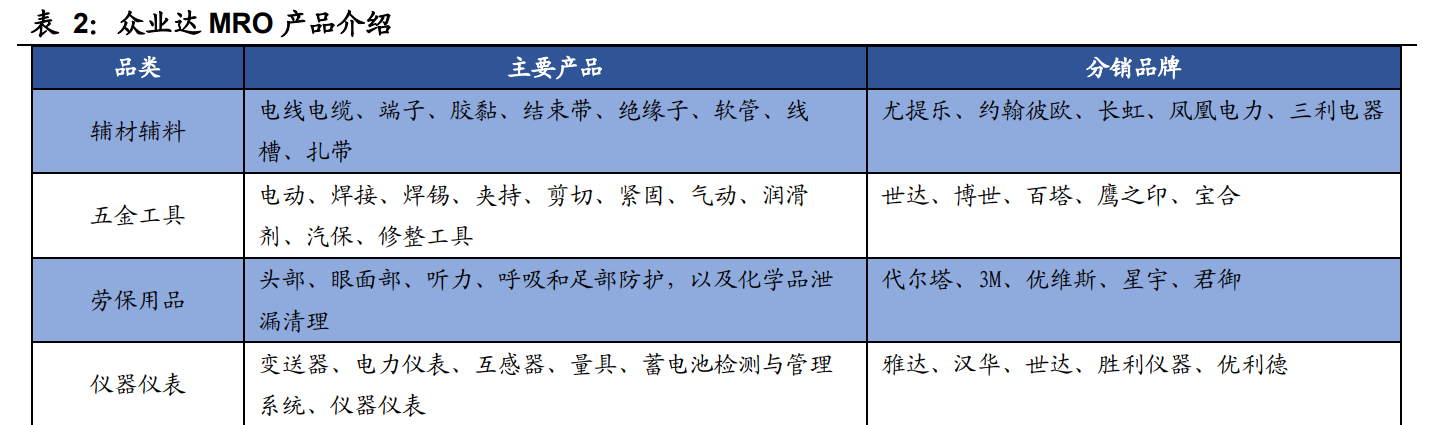 天正电气2015（众业达研究报告）