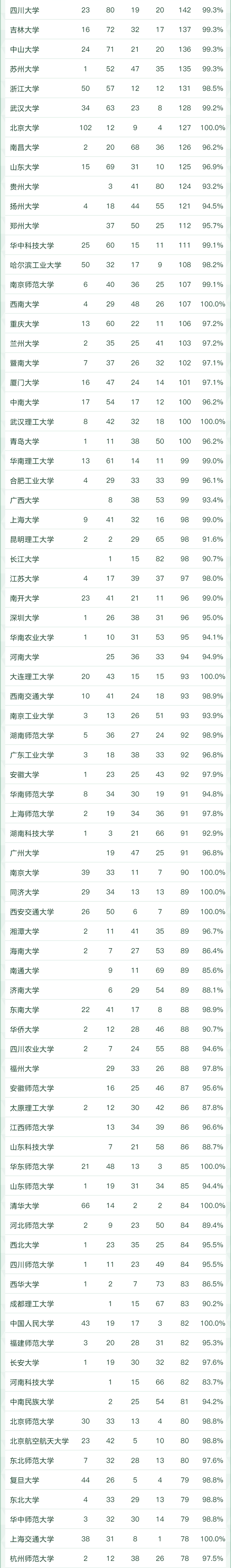 天文学专业大学排名，全国天文学专业大学排名榜【推荐10所】（2022软科中国大学专业排名出炉）