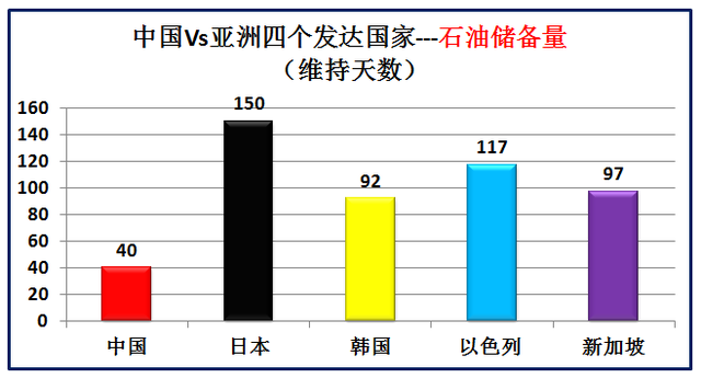 亚洲发达国家有哪些，大数据对比中国和亚洲仅有的四个发达国家