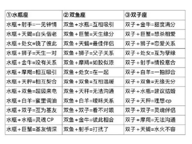 十二星座的最佳配对表，十二星座的最佳配对表闺蜜（十二星座配对表）