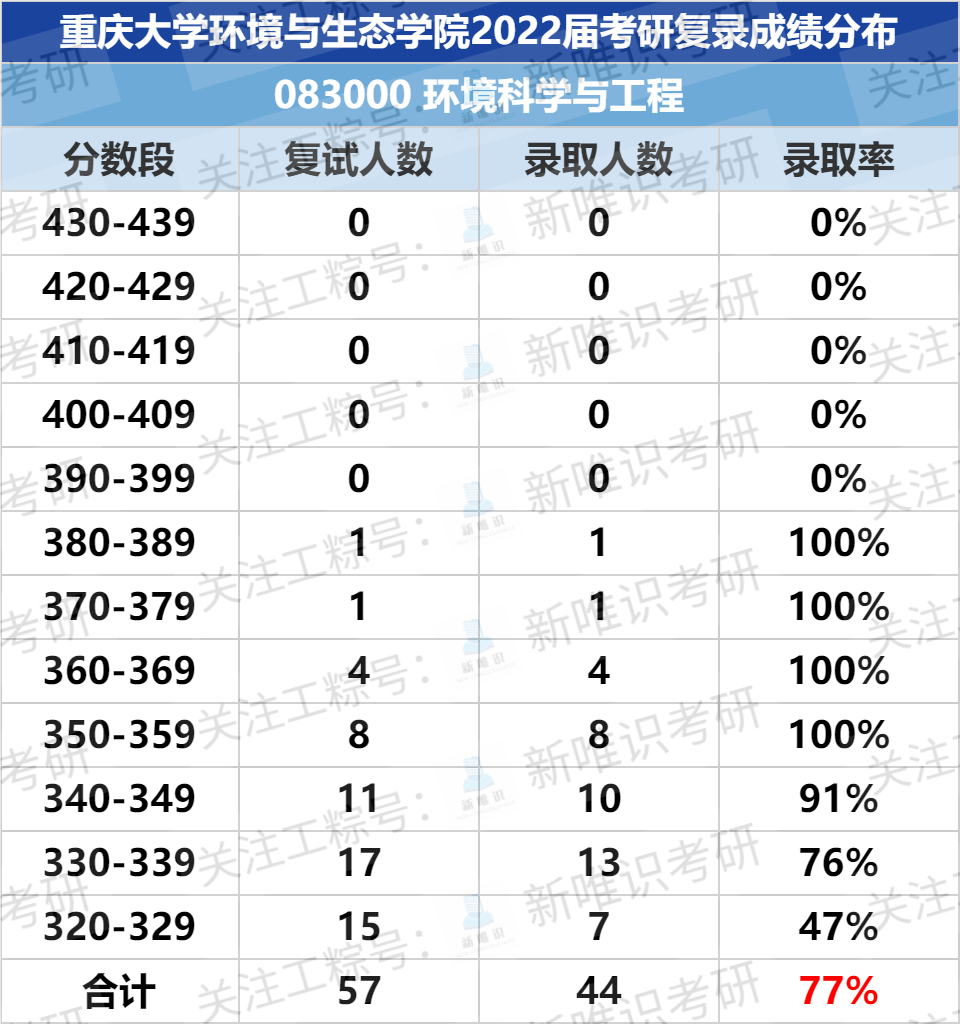 大连工业大学是211还是985，大连工业大学考研（北京工业大学的环境工程怎么选）