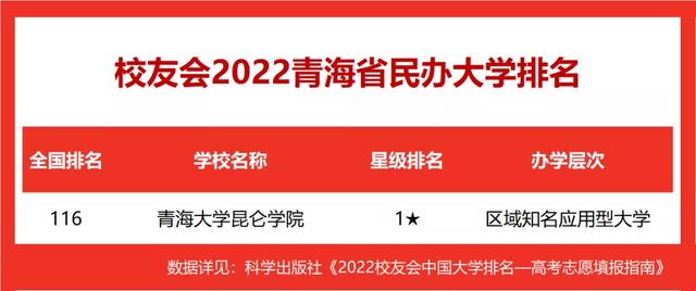 青海有什么大学，青海有哪些一本大学（2022校友会青海省大学排名）