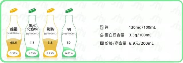 牛奶什么牌子好，牛奶买什么品牌的好（常见14款常温纯牛奶测评）