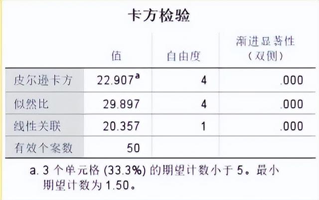 频数分布表制作步骤，Excel频数分布表制作的方法总结（SPSS统计分析）