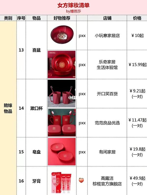 现代女方嫁妆清单 嫁妆有哪些东西，现代女方嫁妆清单（结婚女方嫁妆清单）