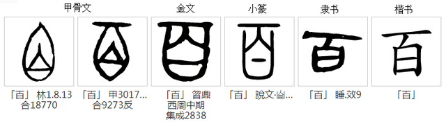 数字笔顺0―10，数字笔顺（中国数字的起源与演变）
