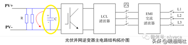光伏发电组件分类，光伏并网逆变器的分类及原理