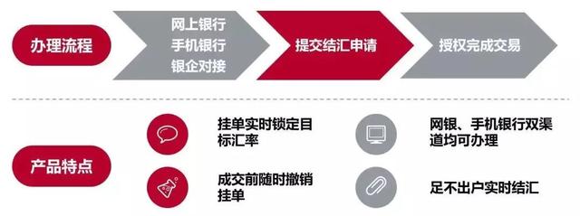 中国银行企业网银登录，中行企业网银安装步骤（中国银行交易银行提供对公线上金融服务）