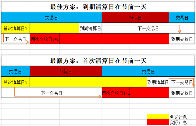 国债逆回购赚钱技巧和方法，国债逆回购赚钱技巧和方法视频？