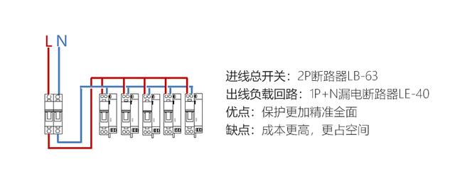 空气开关种类，空气开关十大名牌（看完这篇干货你就明白了）