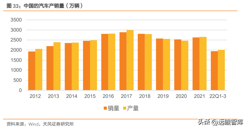 南京轴承（自主轴承龙头）