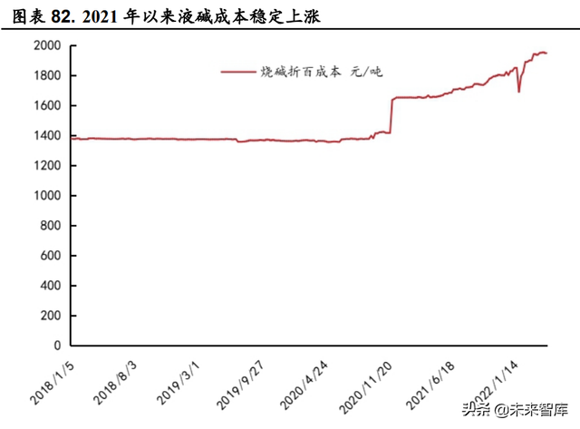 火碱的用途和使用方法，火碱的用途和使用方法饭店后厨用（烧碱行业深度报告）