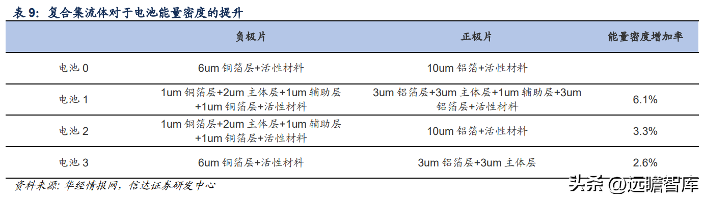 有色网（有色金属行业深度报告）