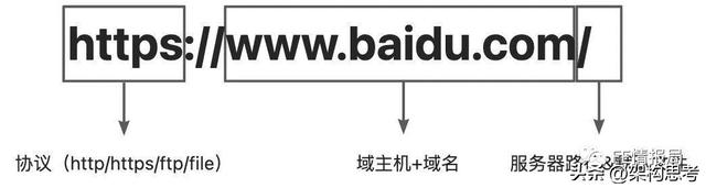 为什么网址前面总有一个http，全面解析浏览器原理