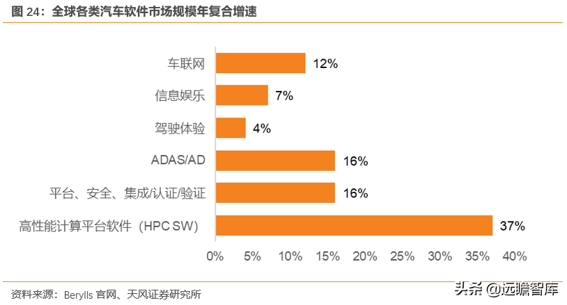 光庭信息（全域全栈的智能汽车软件供应商）