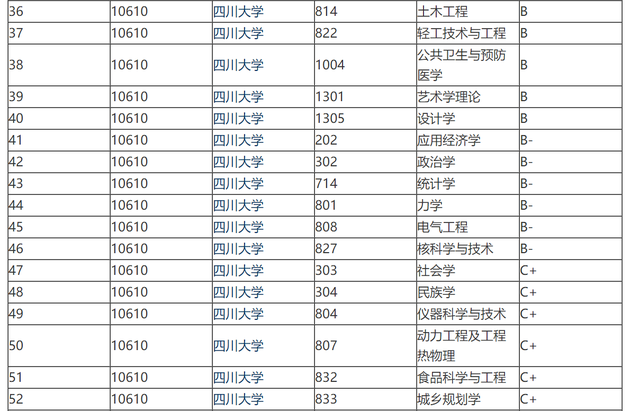 山东大学国内排名，山东大学最新排名（同属中流985的山东大学和四川大学）