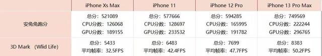 苹果从此“不厚道”？