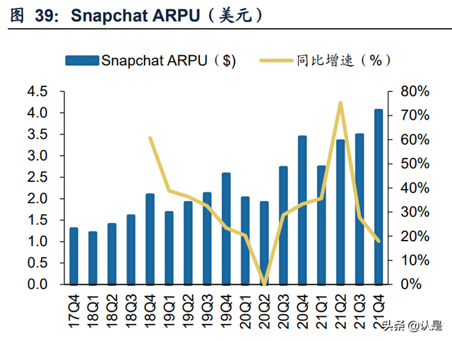 怎么安装snapchat相机，snapchat相机免费安装