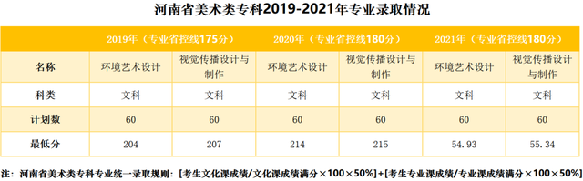 郑州升达经贸管理学院是几本，郑州升达经贸管理学院是几本大学（多少位次能上郑州升达经贸管理学院）