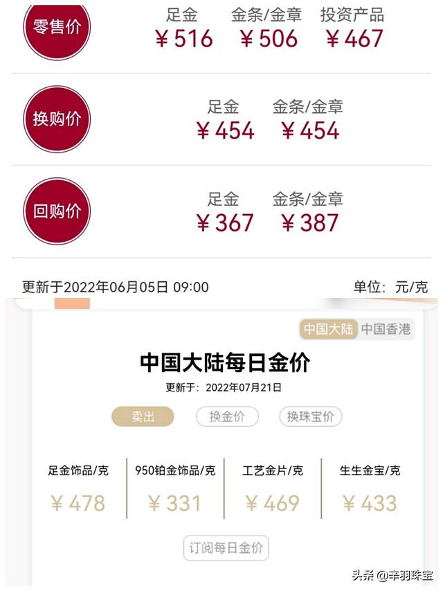 黄金什么时候买最划算（黄金金价暴跌至372一克）