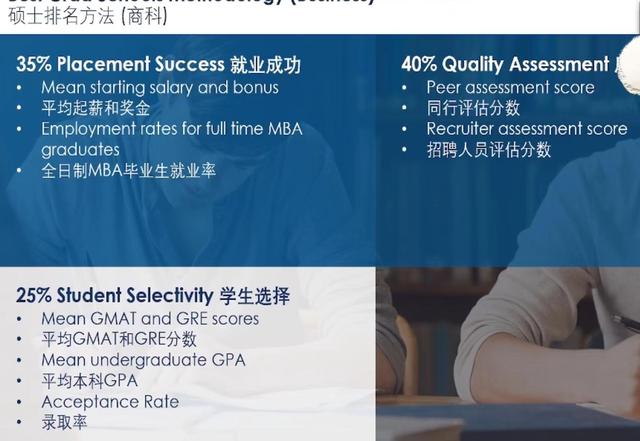 生物信息学研究生院校排名榜，生物信息学专业排名院校（News全美最佳研究生院校排名及详解）