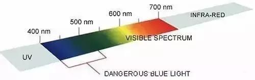 rgb是什么意思，RGB纯激光电视是什么（RGB灯珠分别代表哪些颜色）