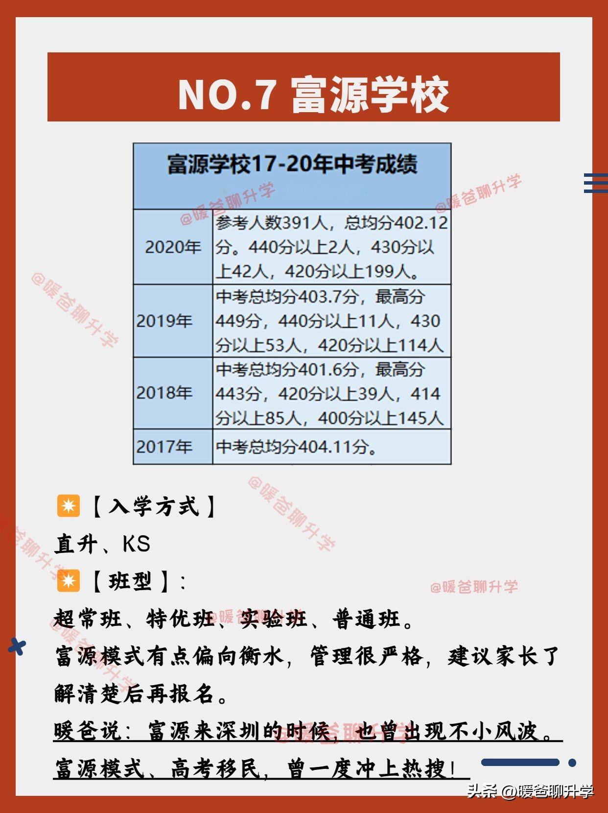 深圳民办学校排名一览表，深圳各区优质民办学校（小学+初中）