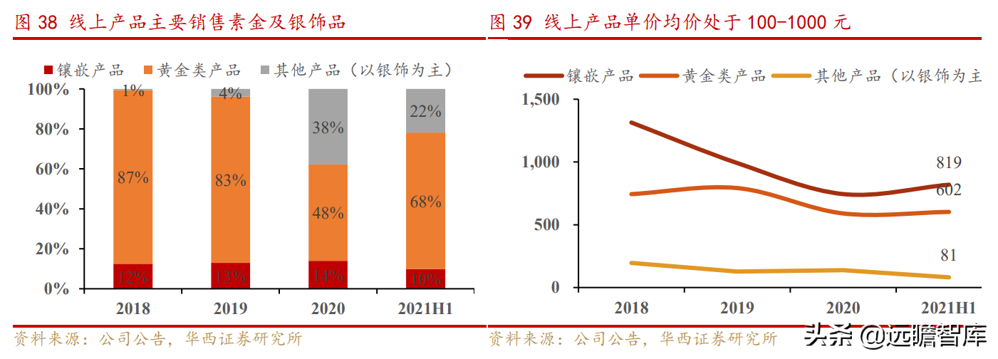 周大生珠宝（掘金时代）