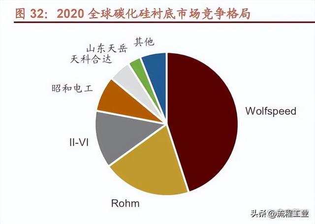 常见的复合材料有哪些，复合材料一览表（这7大类16种新材料领域国产化大有可为）