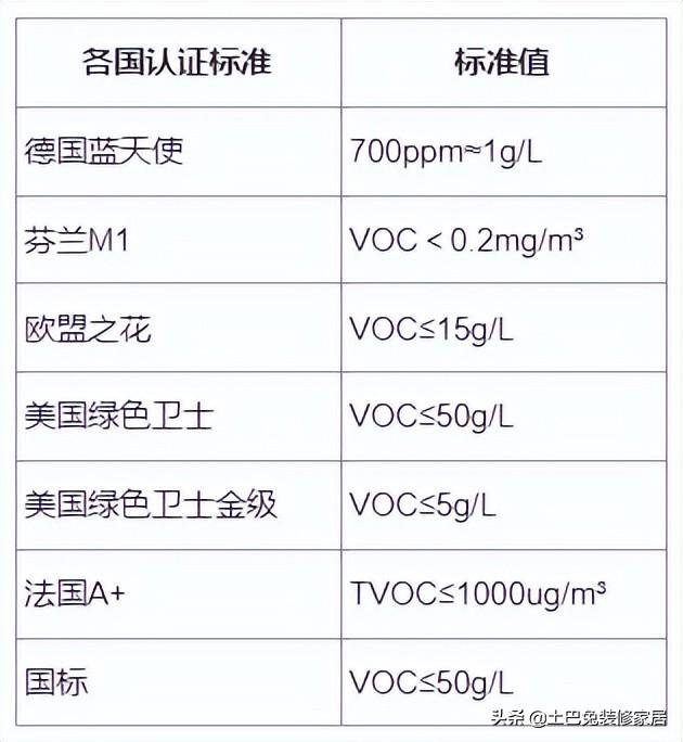 科宝 博洛尼（如何选择装修材料不被坑）