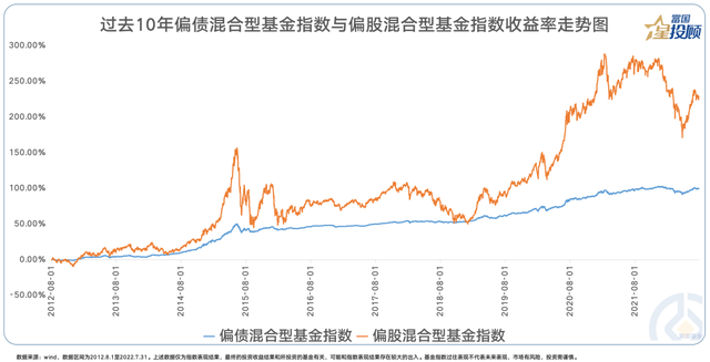 基金為什么要減倉(cāng)、為什么不是一次性賣出，基金為什么要減倉(cāng),為什么不是一次性賣出的？