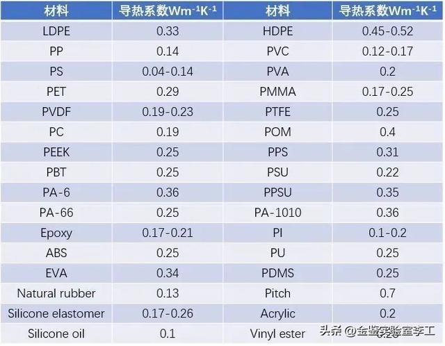 聚氧化乙烯的简介，聚氧化乙烯的简介和特点（汇总高分子材料中常见的检测方法）