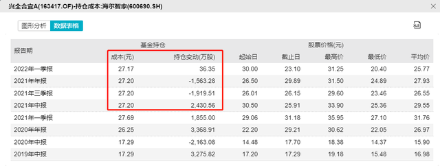 什么基金可以隨時贖回不虧本金，什么基金可以隨時贖回不虧本金的？