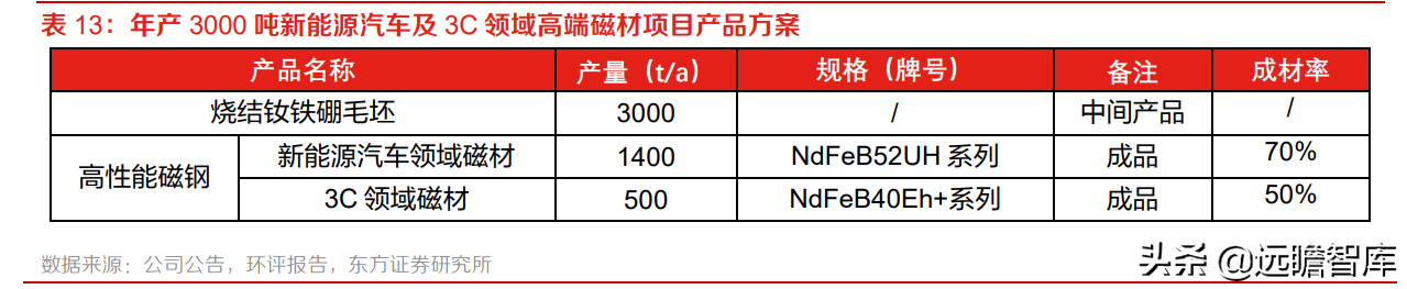 金力永磁（高性能钕铁硼磁材龙头）