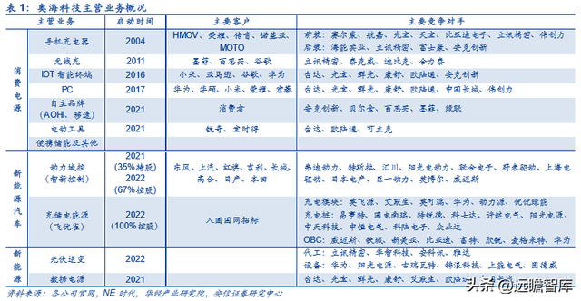 古瑞瓦特估值，古瑞瓦特股价（国内充储电龙头迎来第二春）