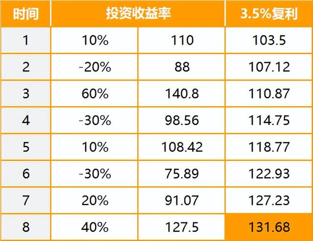 基金到余額寶，基金到余額寶提現(xiàn)要手續(xù)費嗎？