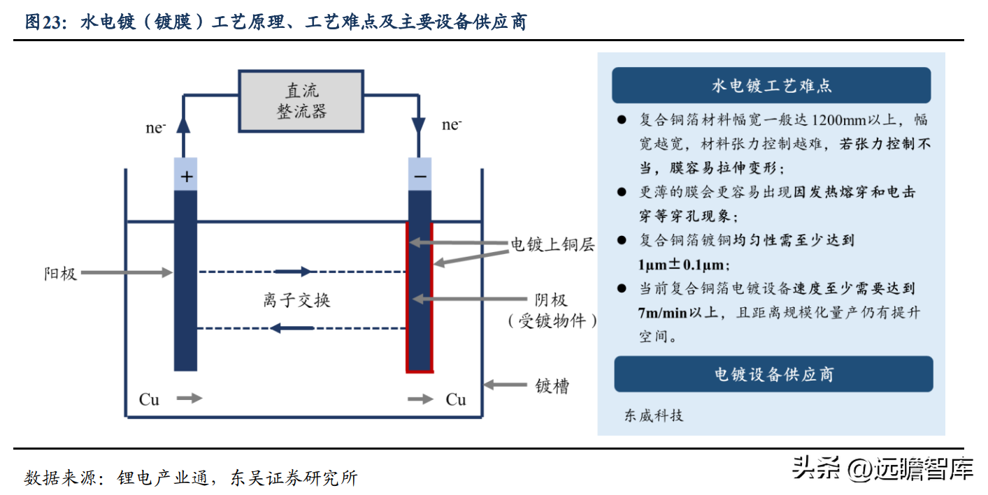 厦门丝印厂（依托电镀设备实现横纵向延伸）