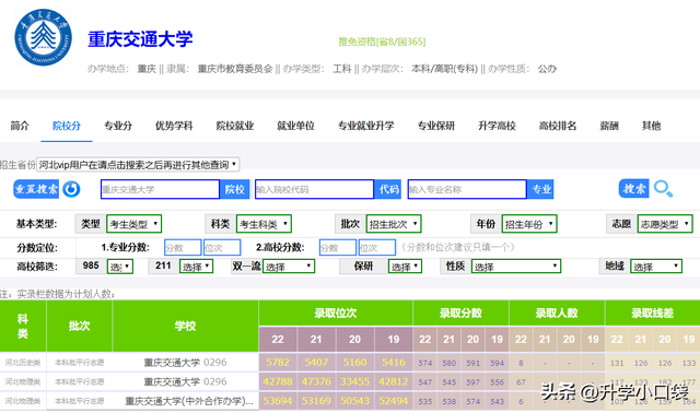 车辆工程专业考研学校排名，车辆工程考研院校排名及分数（重庆交通大学研究生生源院校）