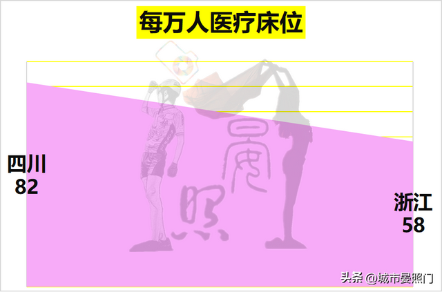 四川面积和人口，四川各市城区人口排名（多1800万人口的四川以8）