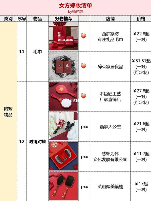 现代女方嫁妆清单 嫁妆有哪些东西，现代女方嫁妆清单（结婚女方嫁妆清单）