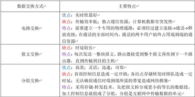 计算机的主要特点有哪些，计算机有哪些特点（计算机网络概述）